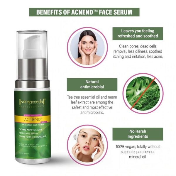 Aaryanveda Acnend Advance Pimple Reducer Serum Discount